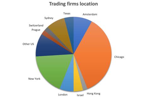 Prop Firms That Accept HFT Bots for Challenges. However, the landscape is not uniform, and there are prop firms that recognize the potential of HFT bots in scaling their operations and enhancing profitability. Some of these firms are known for their progressive stance on technology and trading strategies: Nova Funding. KortanaFX. True Forex Funds.